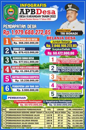 INFOGRFIS APBDes Tahun 2022